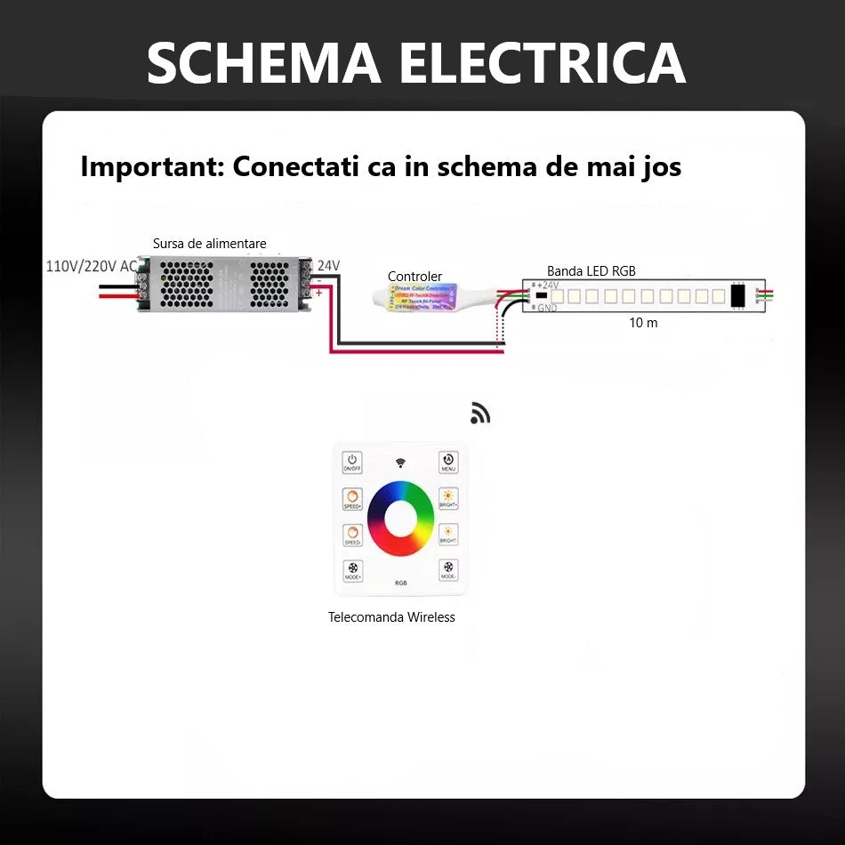 KIT Banda LED Digitala RFAN, RGB, 10m, 14.4W/M, 24V, Transformator 200W, Controler