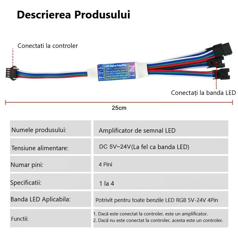 Amplificator Pentru Banda LED RGB Digitala, 4 Iesiri