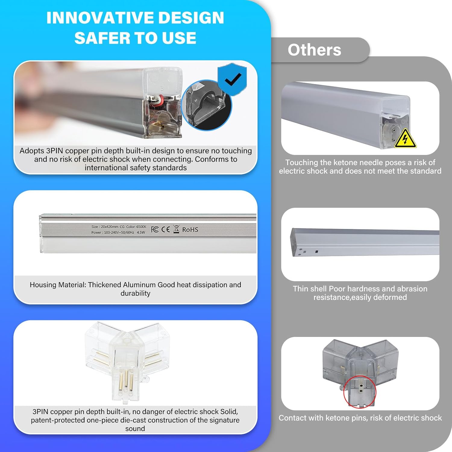 HoneyComb LED RFAN, Forma Stea, Lumina Rece, 6500K, 126W