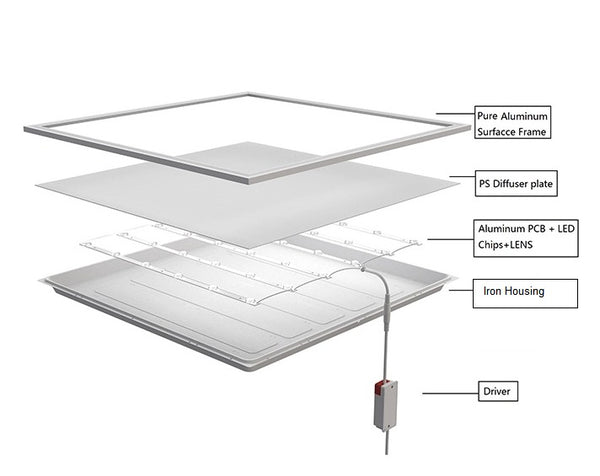 Panou LED RFAN, Patrat 60 x 60 x 2 cm, Lumina Neutra, 4000K, Aluminiu, 50W, Alb