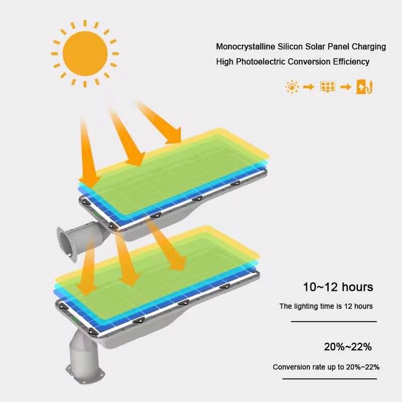Proiector LED Stradal, Cu Telecomanda, Rezistent la Apa IP65, cu Panou Solar, 200W, YC-LH001