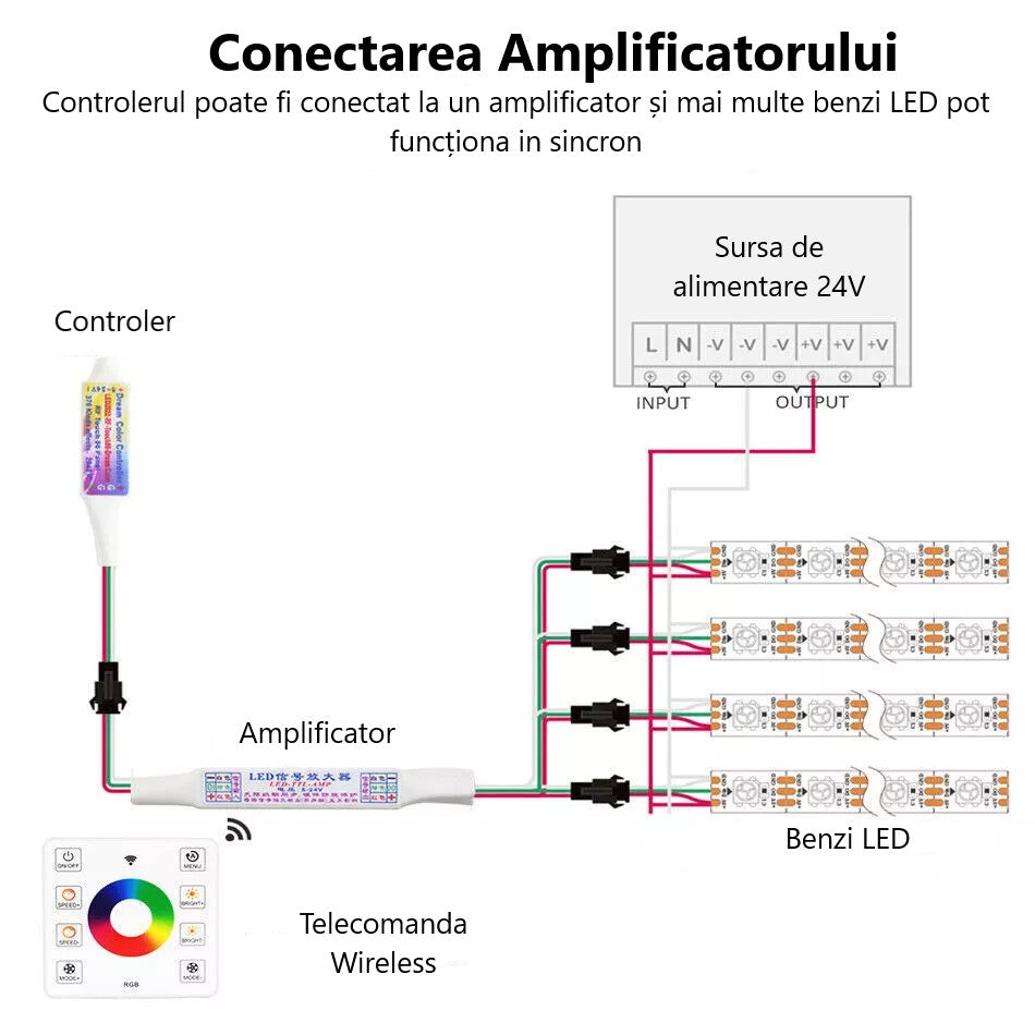 Amplificator Pentru Banda LED RGB Digitala, 8 Iesiri