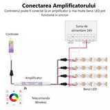 Amplificator Pentru Banda LED RGB Digitala, 8 Iesiri